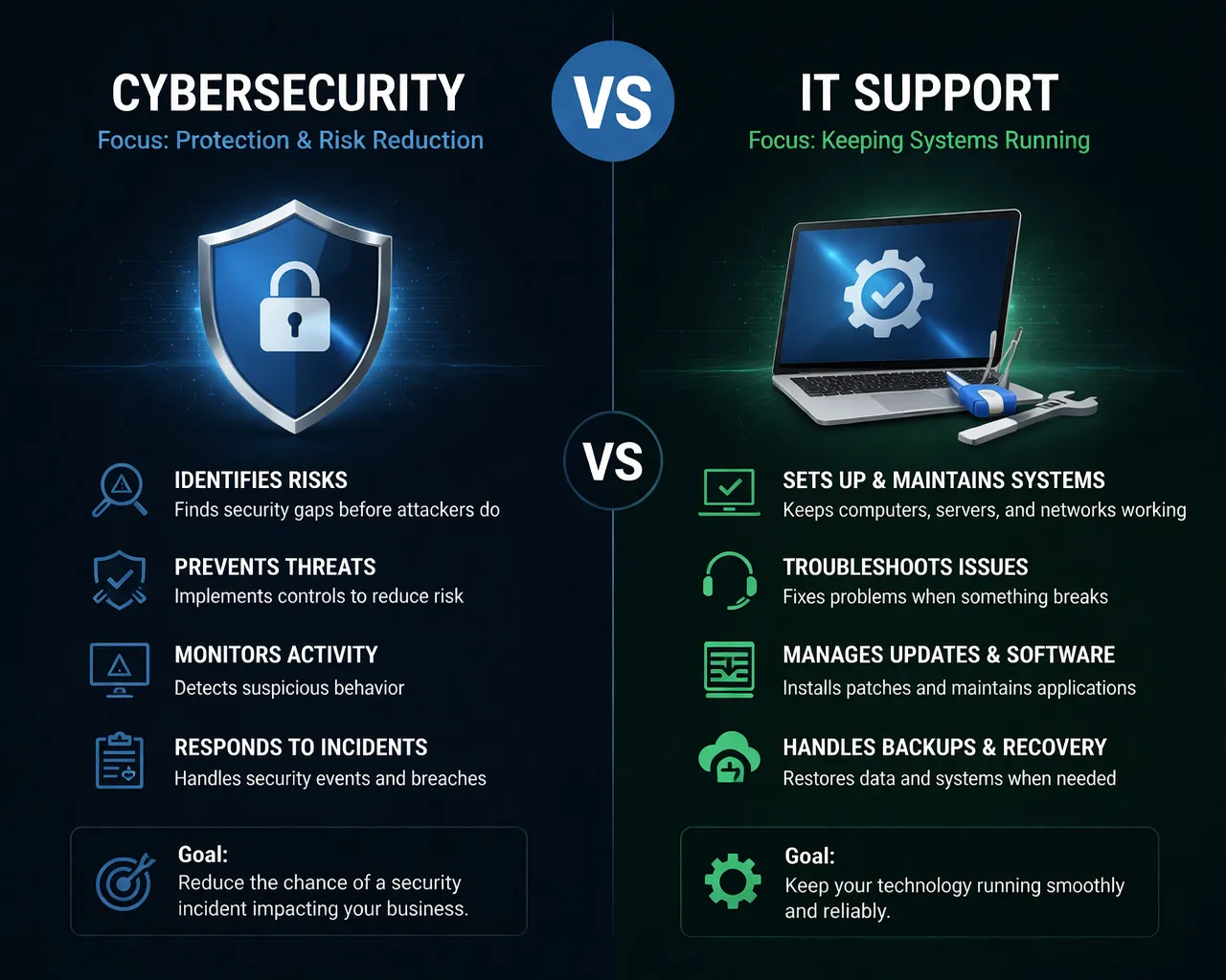 Cybersecurity vs IT Support — What’s the Difference?