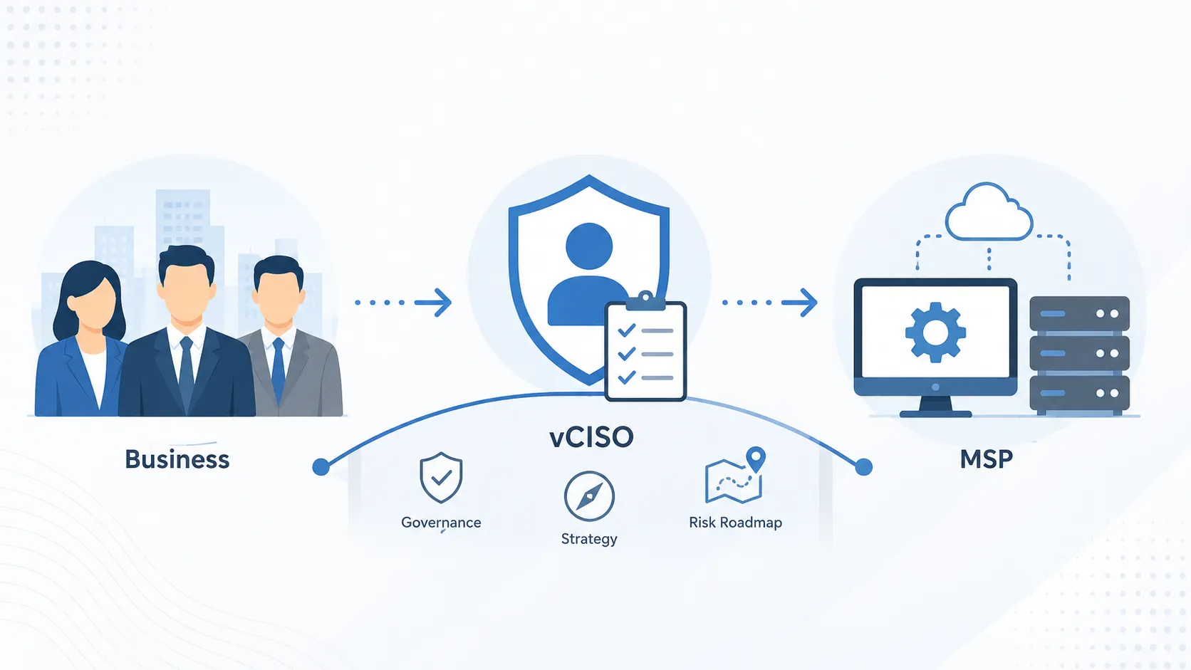 Your IT Vendor Cannot Own Your Business Risk